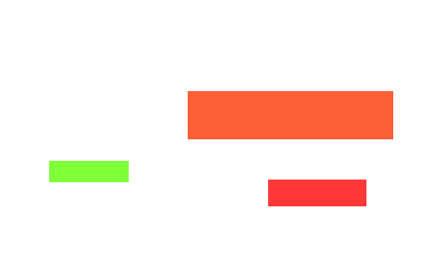 Difference map: 12.4% above the Balanced threshold